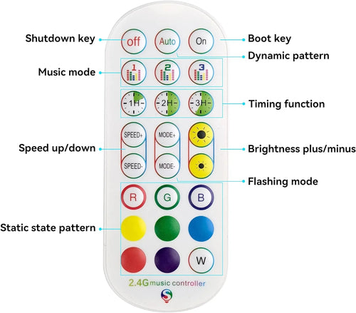 Led Corner Floor Lamp, Smart RGB Floor Lamp with App&Remote, 16